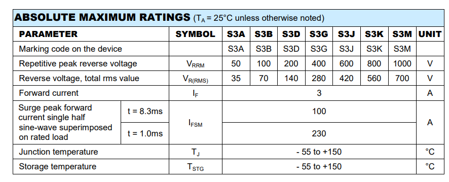 Chart - Taiwan Semiconductor S3A to S3M Surface Mount Rectifiers